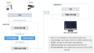한국지방재정공제회(LOFA), '인공지능기반 현수막탐지 기술개발 실증사...