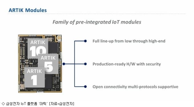 삼성전자 "IoT 비즈니스, 아틱이 답"